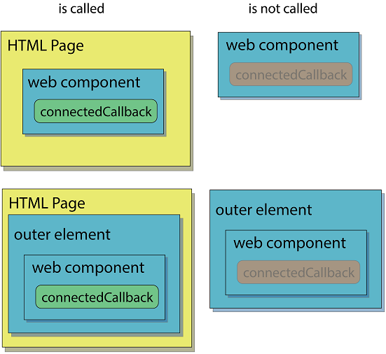 Web Components in Action