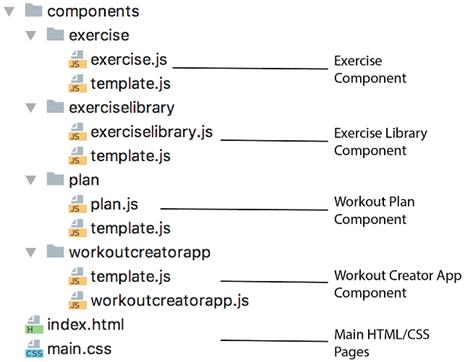 File. Select Web Component Web Components in Action