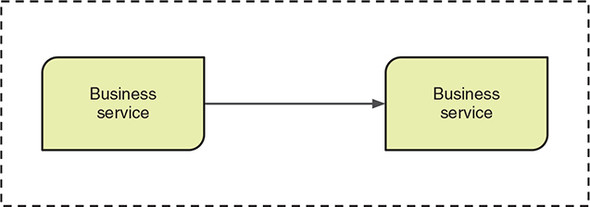 Chapter 6. Consuming microservices · Enterprise Java Microservices