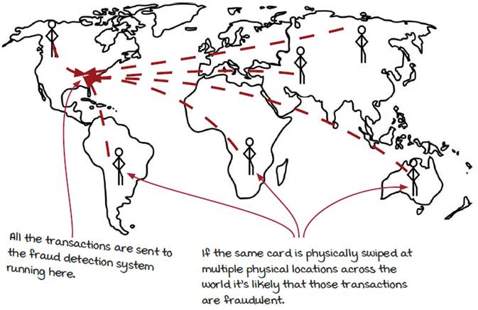 Diagram Description automatically generated