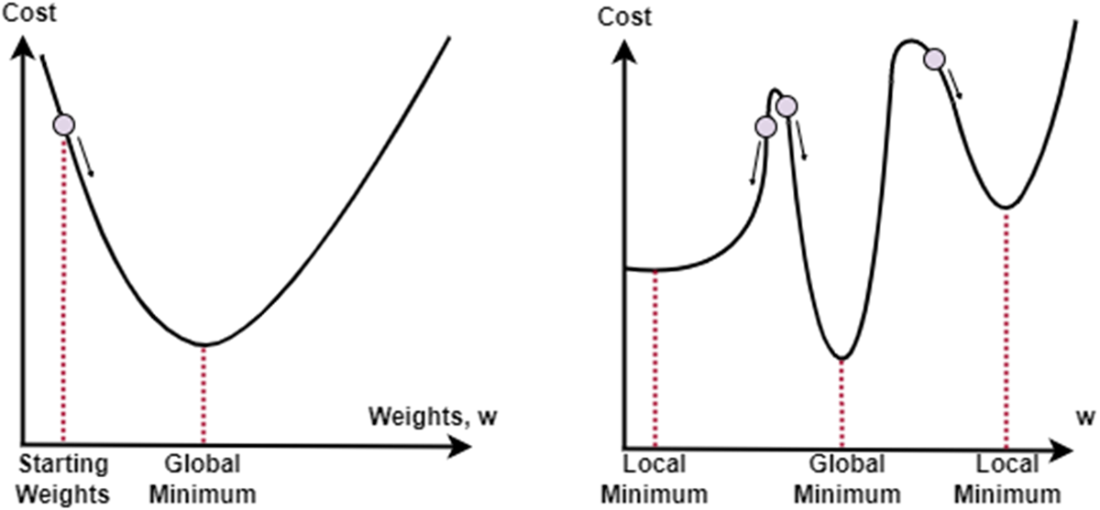 Cost Function Minimization Math Build AI Drug Discovery Pipelines