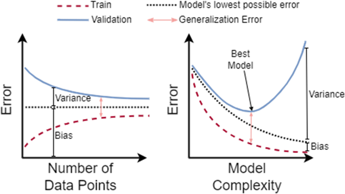 Build AI Drug Discovery Pipelines