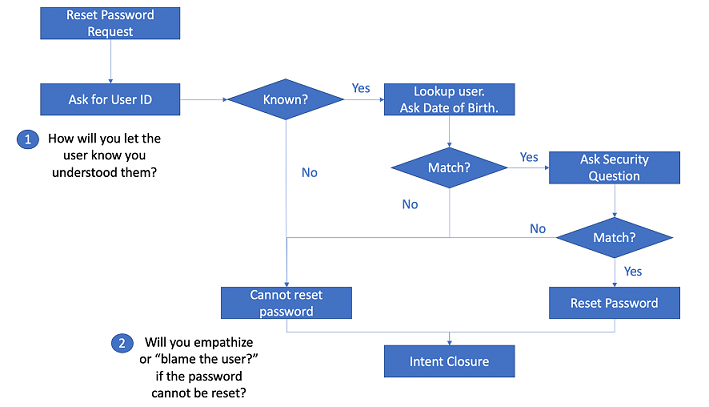 Diagram Description automatically generated