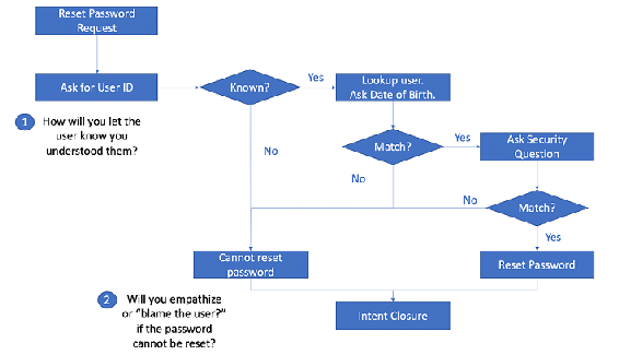 Diagram Description automatically generated