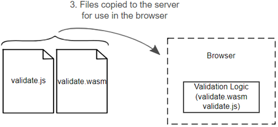 WebAssembly in Action