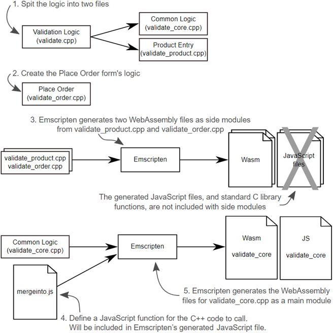 WebAssembly in Action