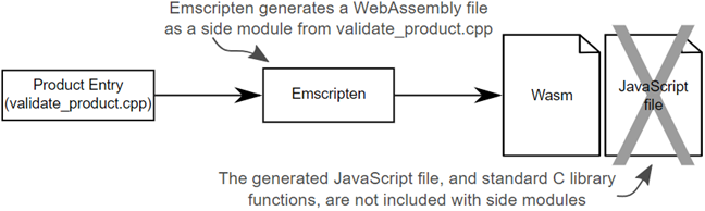WebAssembly in Action