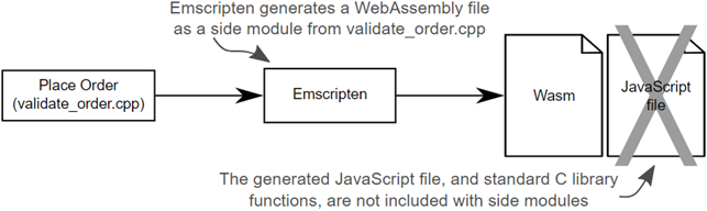 WebAssembly in Action
