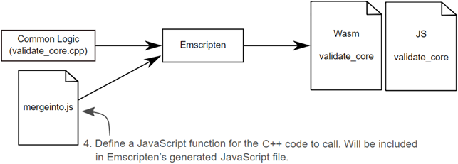WebAssembly in Action