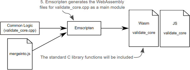 WebAssembly in Action