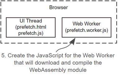 WebAssembly in Action