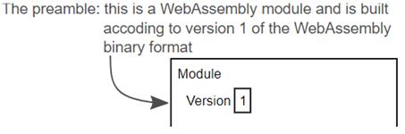 WebAssembly in Action