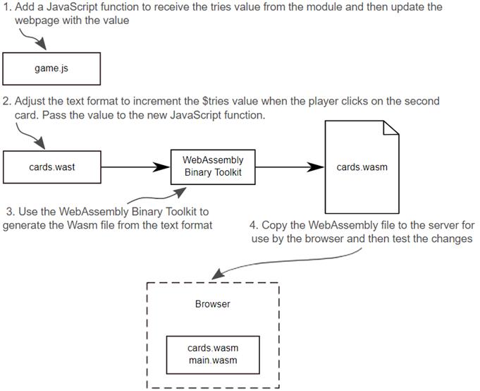 WebAssembly in Action