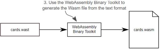 WebAssembly in Action