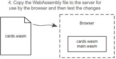 WebAssembly in Action