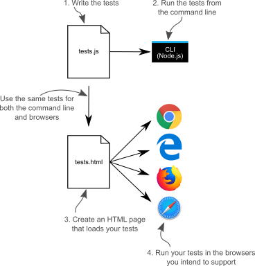 WebAssembly in Action