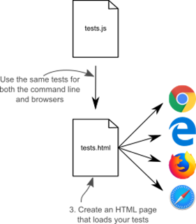 WebAssembly in Action