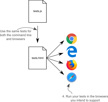WebAssembly in Action