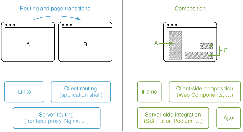 list of integration techniques list of integration techniques