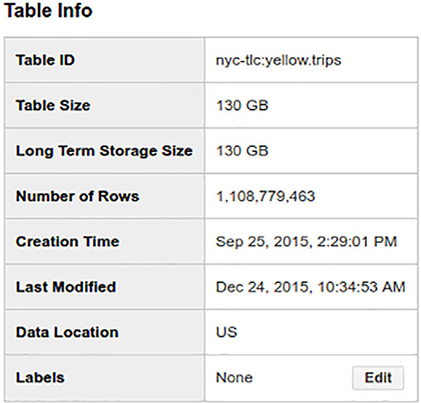 Chapter 19 Bigquery Highly Scalable Data Warehouse Google Cloud Platform In Action