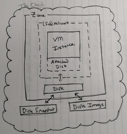 9 Compute Engine: Virtual machines · Google Cloud Platform in Action