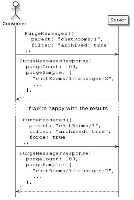 19 Criteria Based Deletion Api Design Patterns Meap V07
