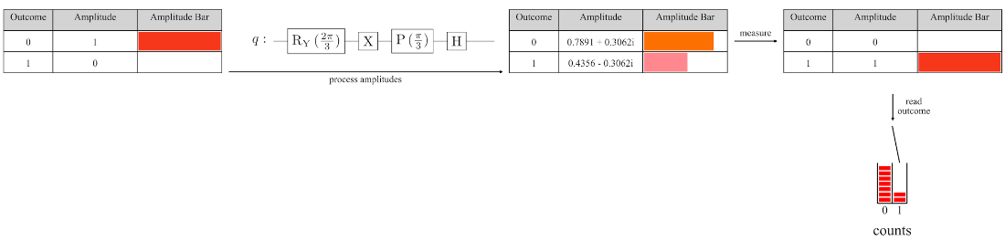 Building Quantum Software with Python