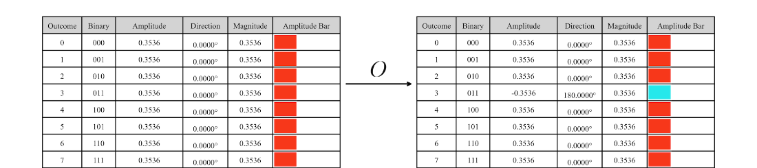 Building Quantum Software with Python