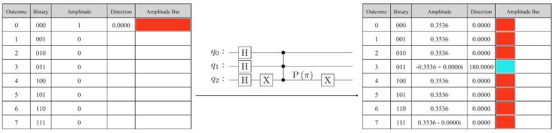 Building Quantum Software with Python