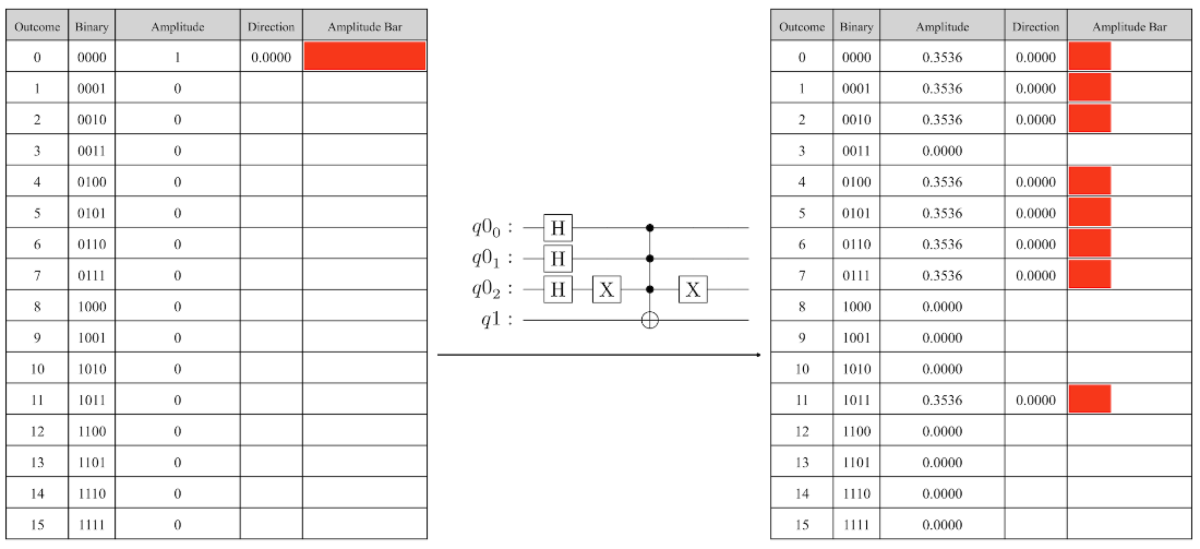 Building Quantum Software with Python