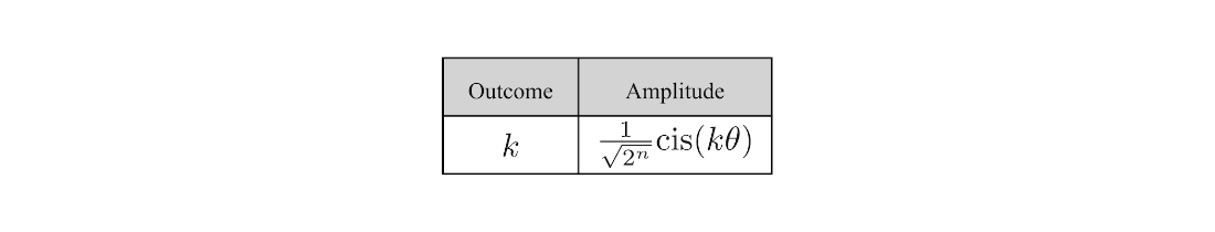 Building Quantum Software with Python