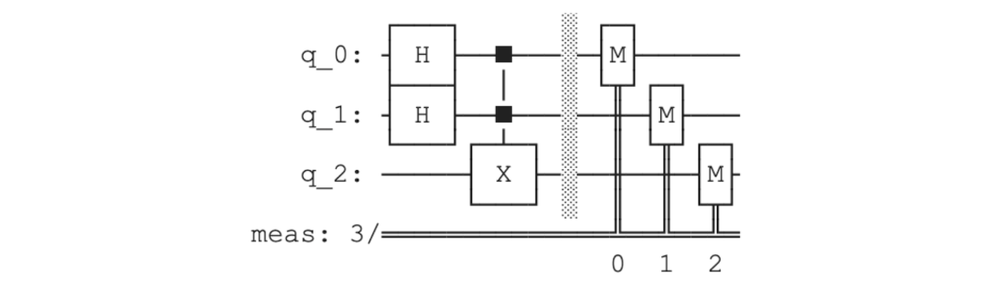 Building Quantum Software with Python