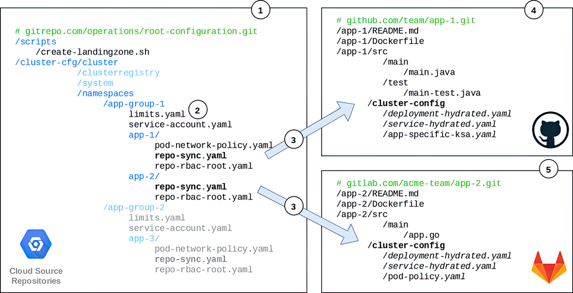 08-08