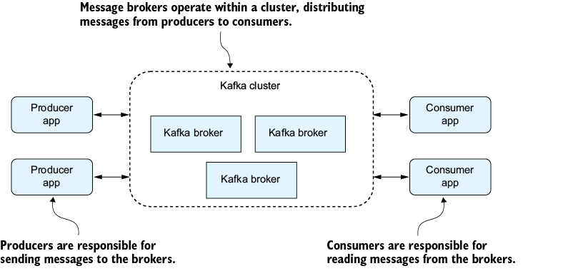 A white rectangular object with black text

Description automatically generated