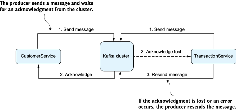 A white square with black text

Description automatically generated