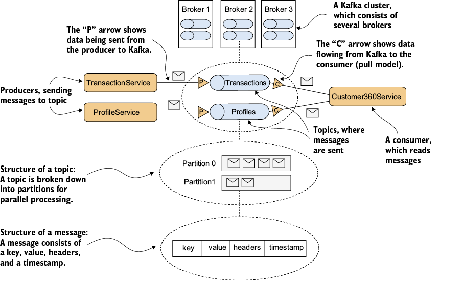 A screenshot of a computer

AI-generated content may be incorrect.