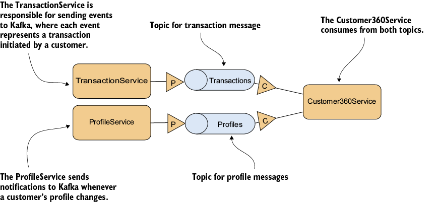 A diagram of a diagram

AI-generated content may be incorrect.