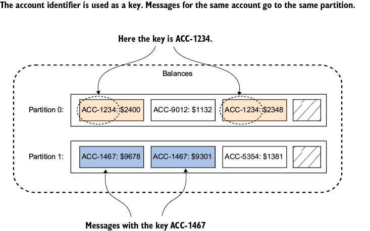 A diagram of a number

Description automatically generated