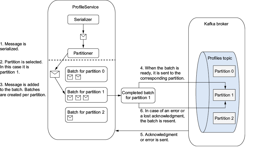 A screen shot of a computer screen

Description automatically generated