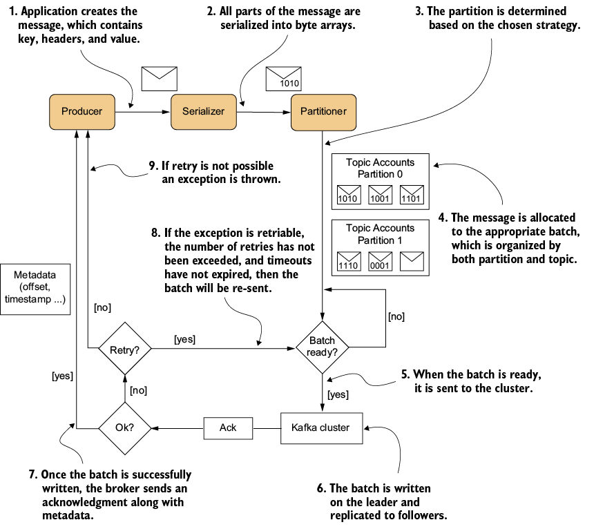 A screenshot of a computer screen

AI-generated content may be incorrect.