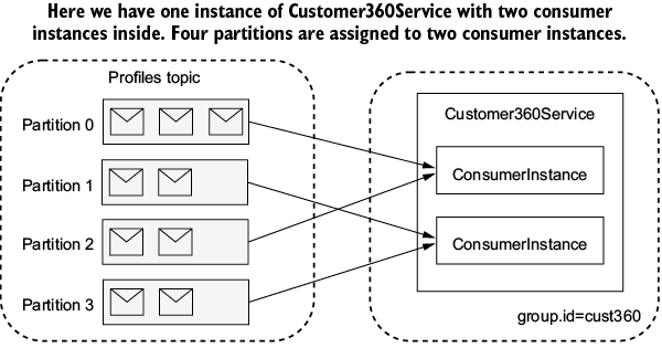 A diagram of a customer service

Description automatically generated