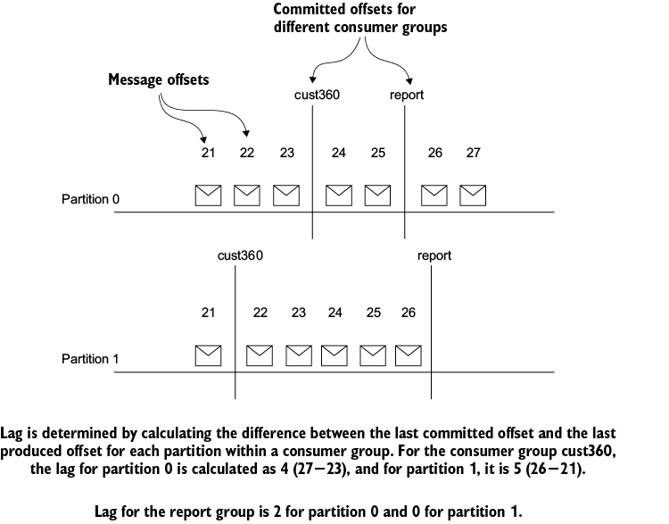 A group of white envelopes on a black background

Description automatically generated