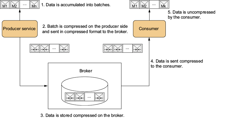 A screenshot of a computer

Description automatically generated