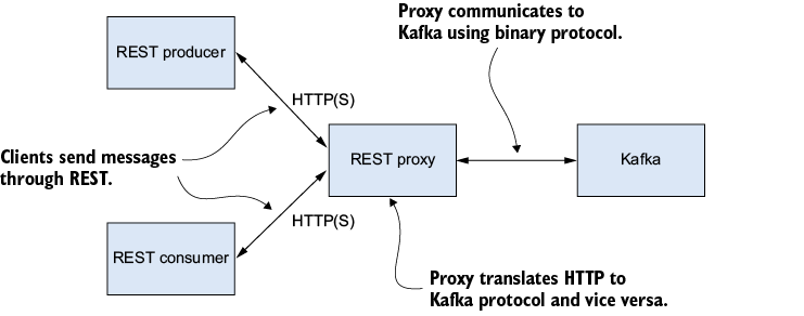 A white rectangle with black text

Description automatically generated