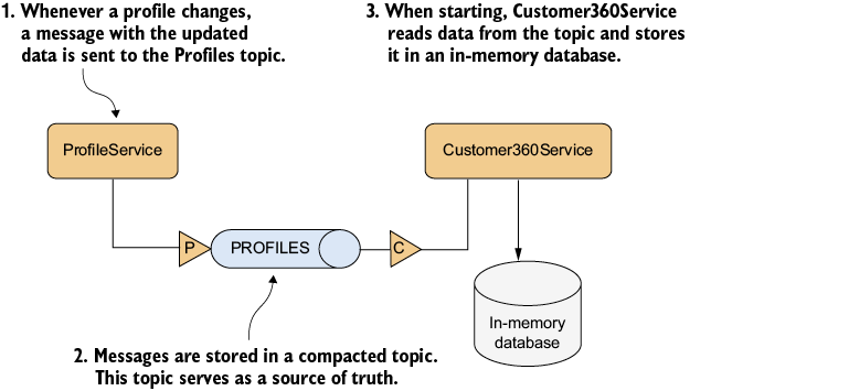 A diagram of a customer service

AI-generated content may be incorrect.
