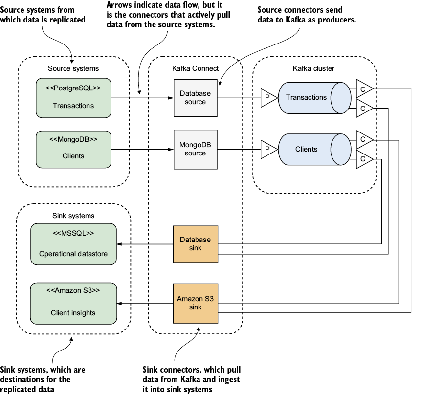 A diagram of a software system

AI-generated content may be incorrect.
