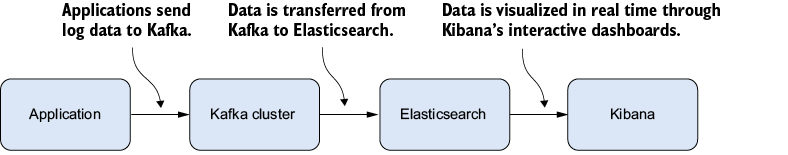 A black and white keyboard with white squares

Description automatically generated