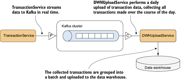 A diagram of a server

AI-generated content may be incorrect.