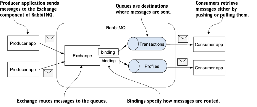 A diagram of a rabbit

Description automatically generated