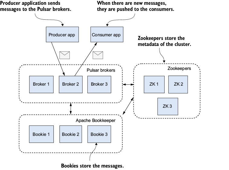 A screenshot of a computer screen

Description automatically generated